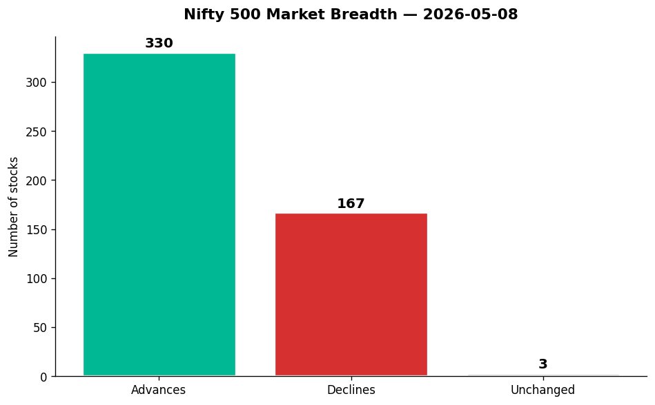 Market chart