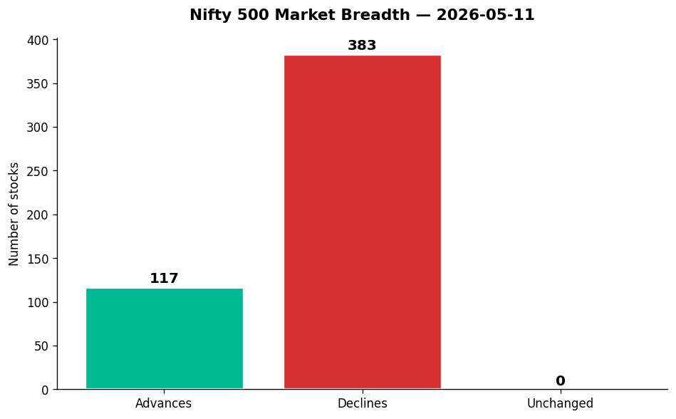 Market chart