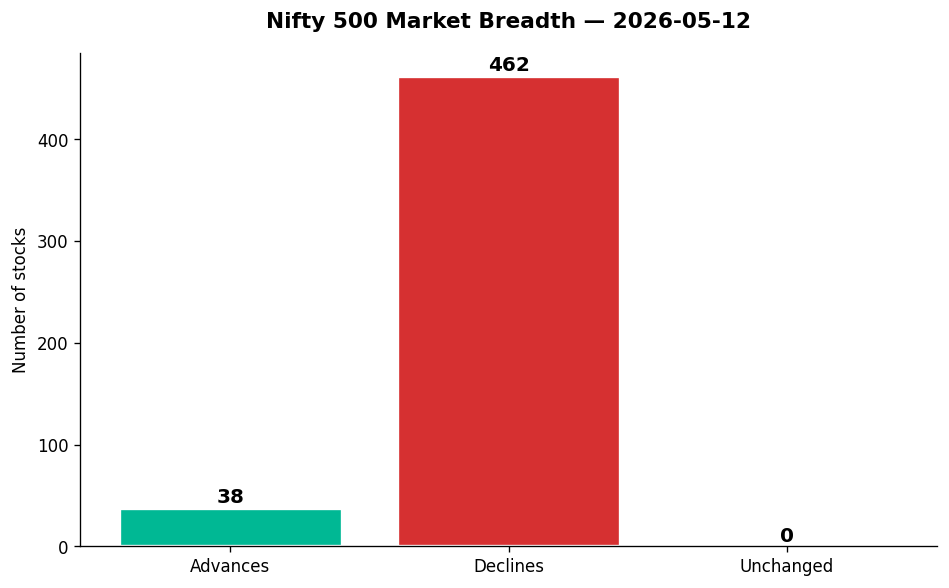 Market chart