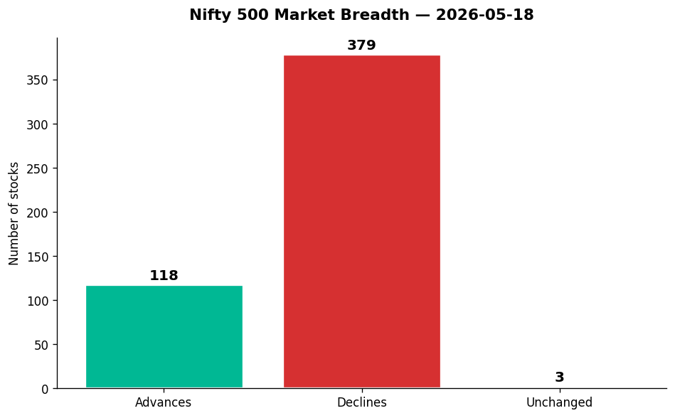Market chart