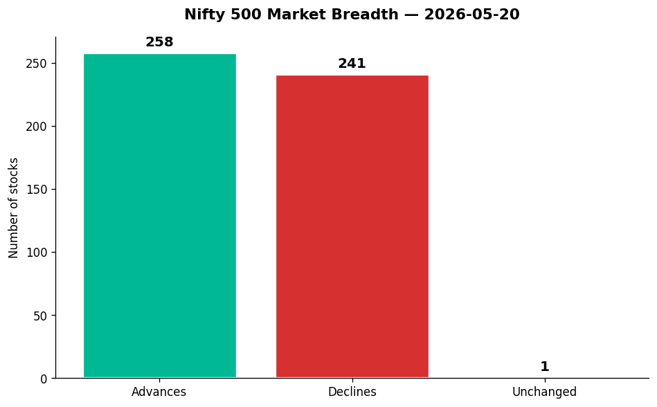 Market chart