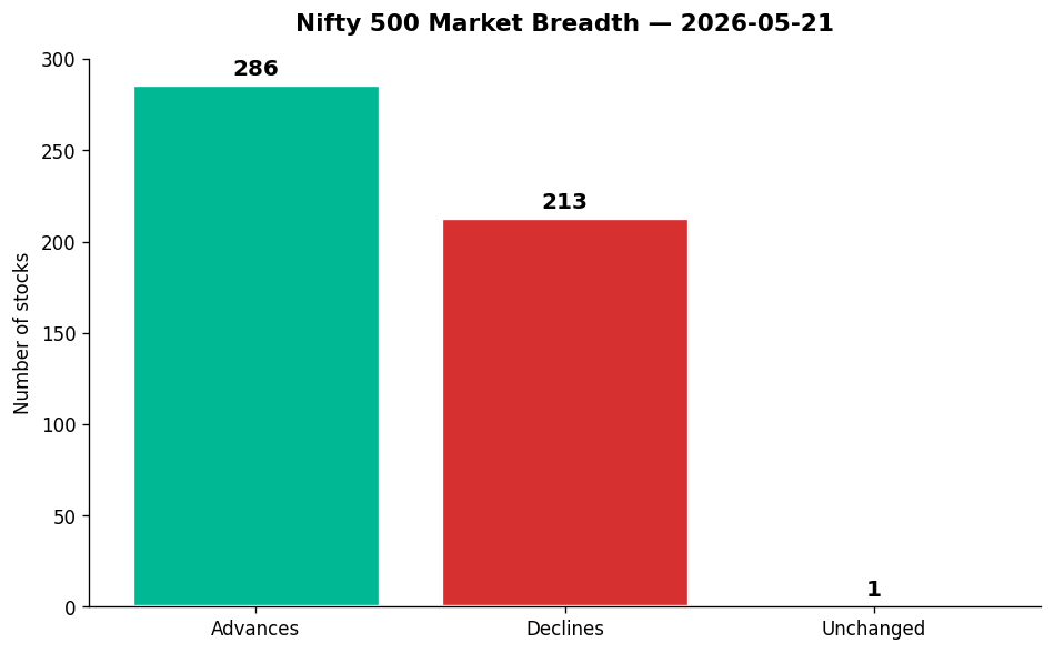 Market chart