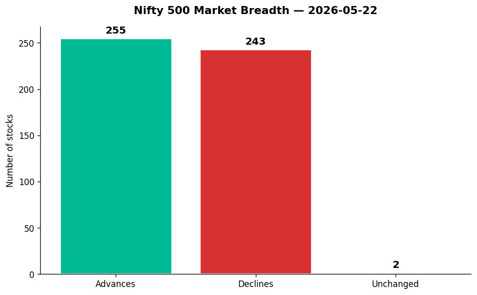 Market chart