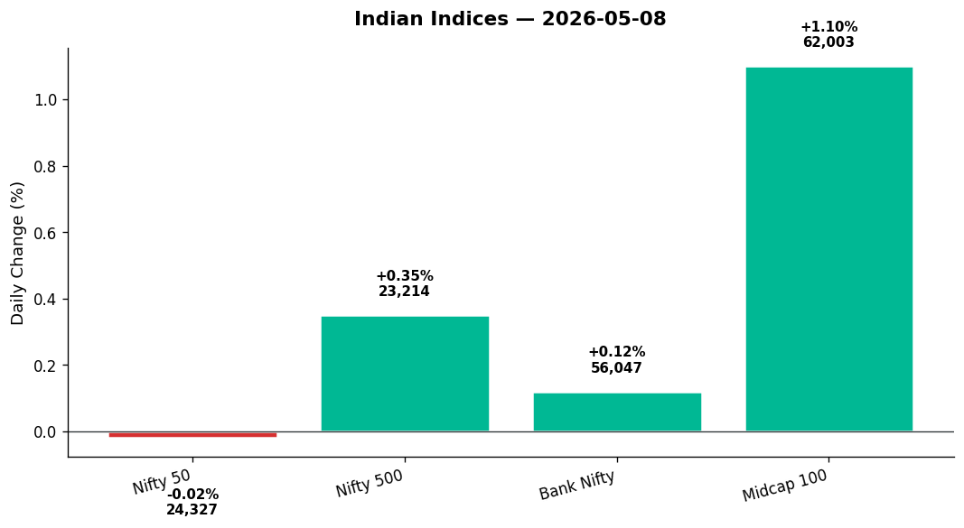 Market chart
