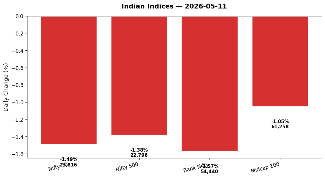 Market chart