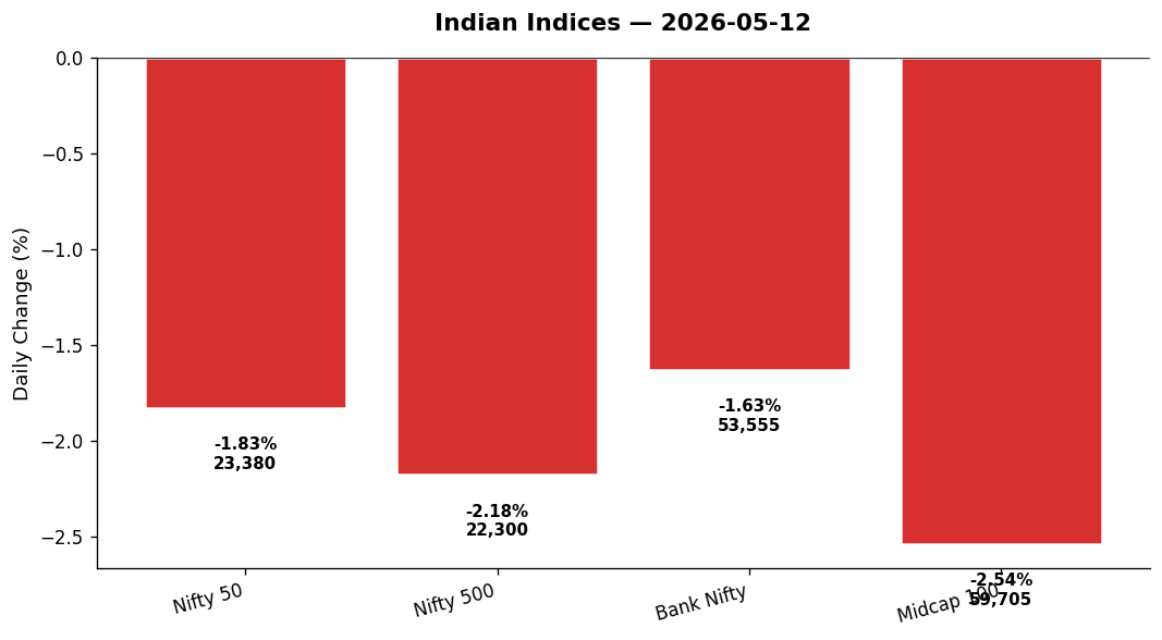 Market chart