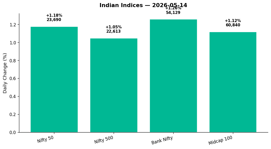 Market chart