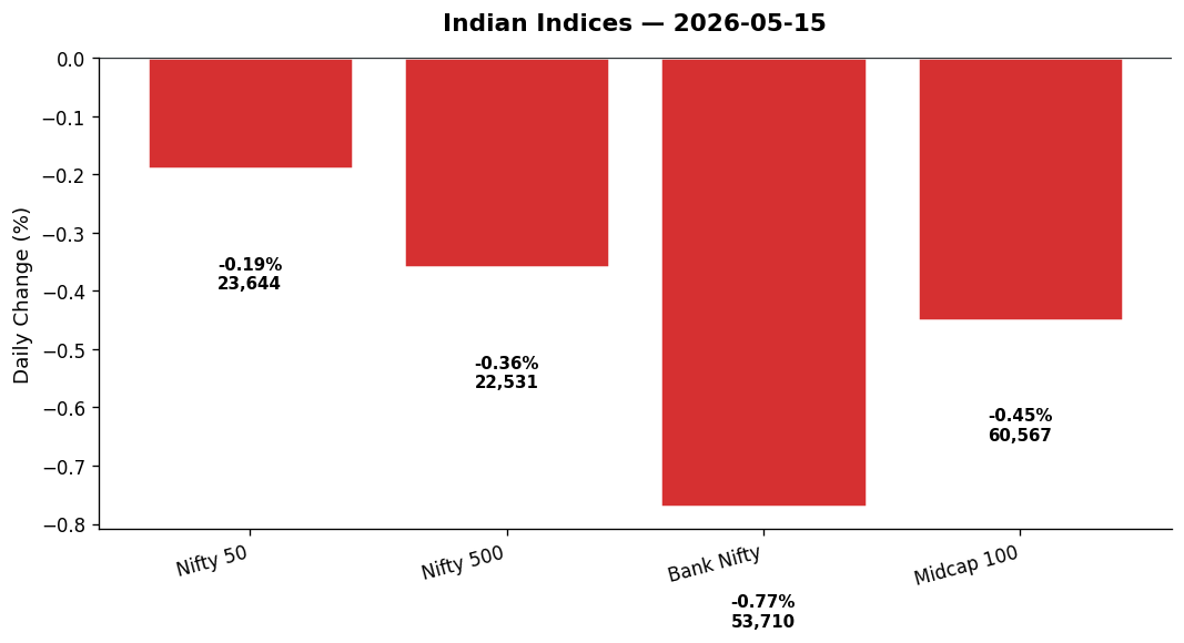 Market chart