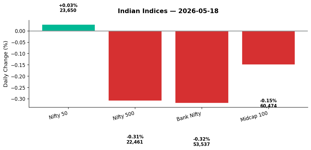 Market chart