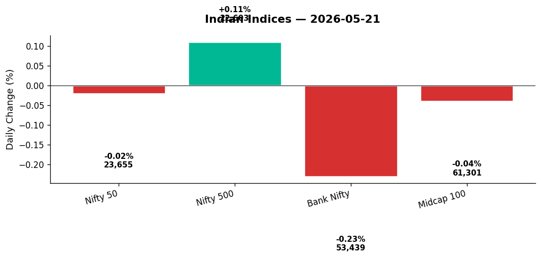 Market chart