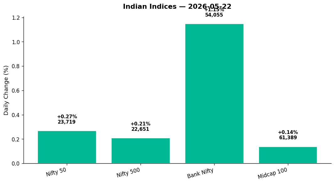 Market chart
