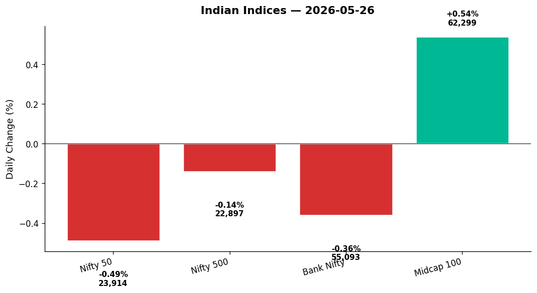 Market chart