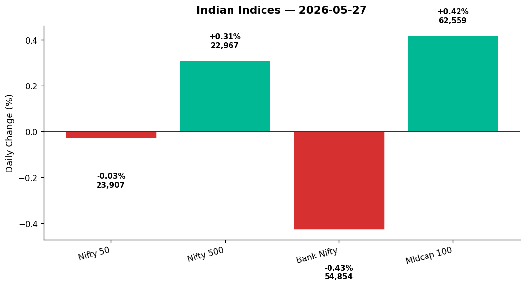 Market chart