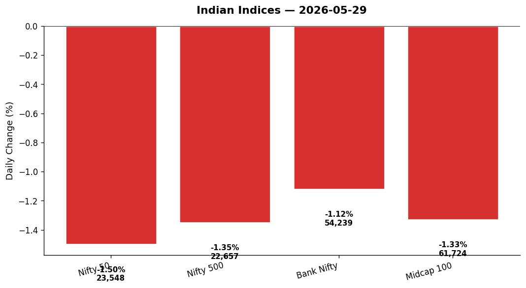 Market chart
