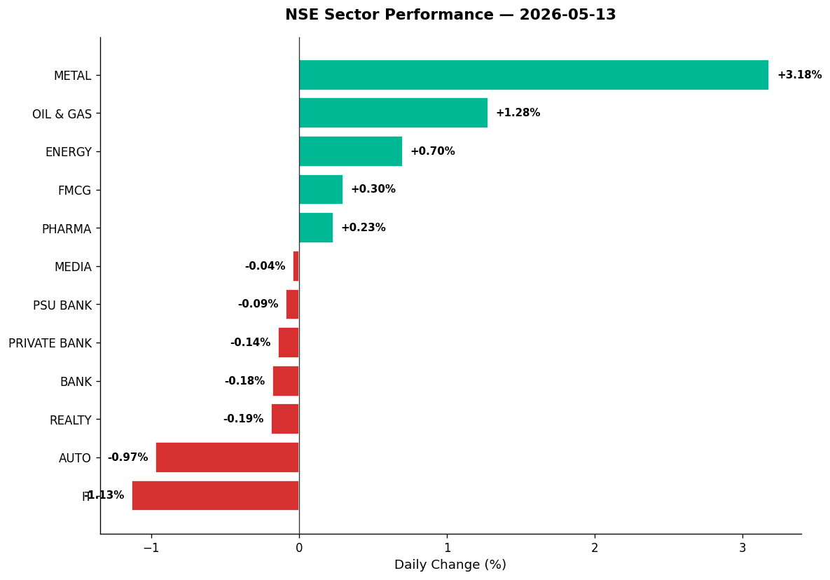 Market chart