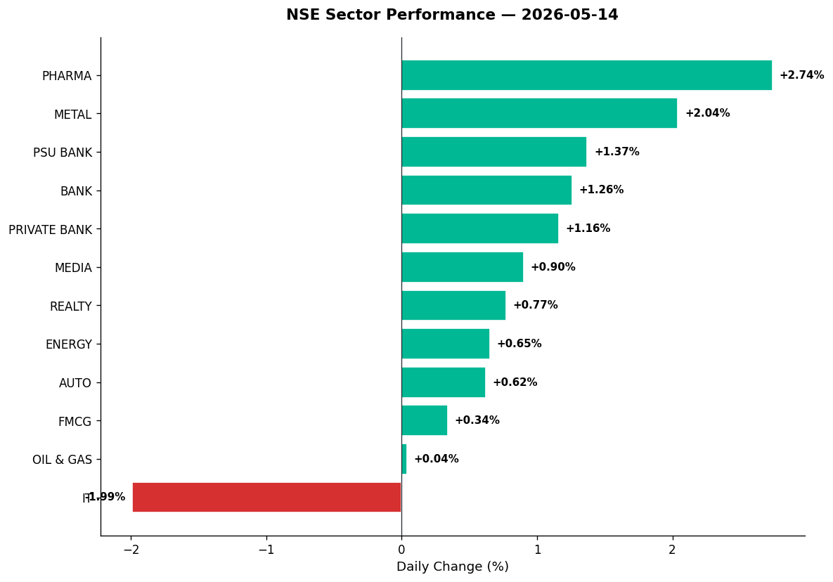 Market chart