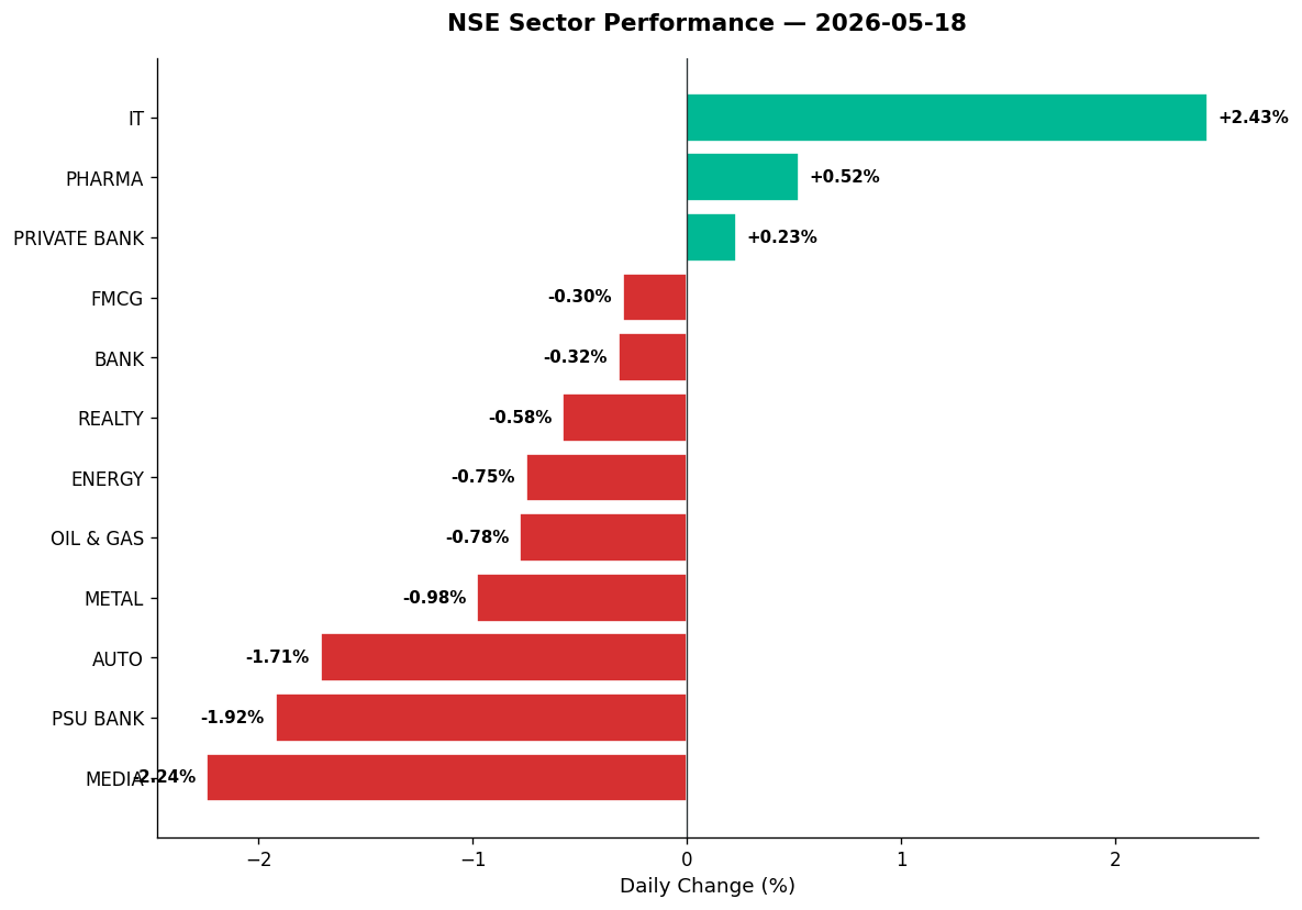 Market chart