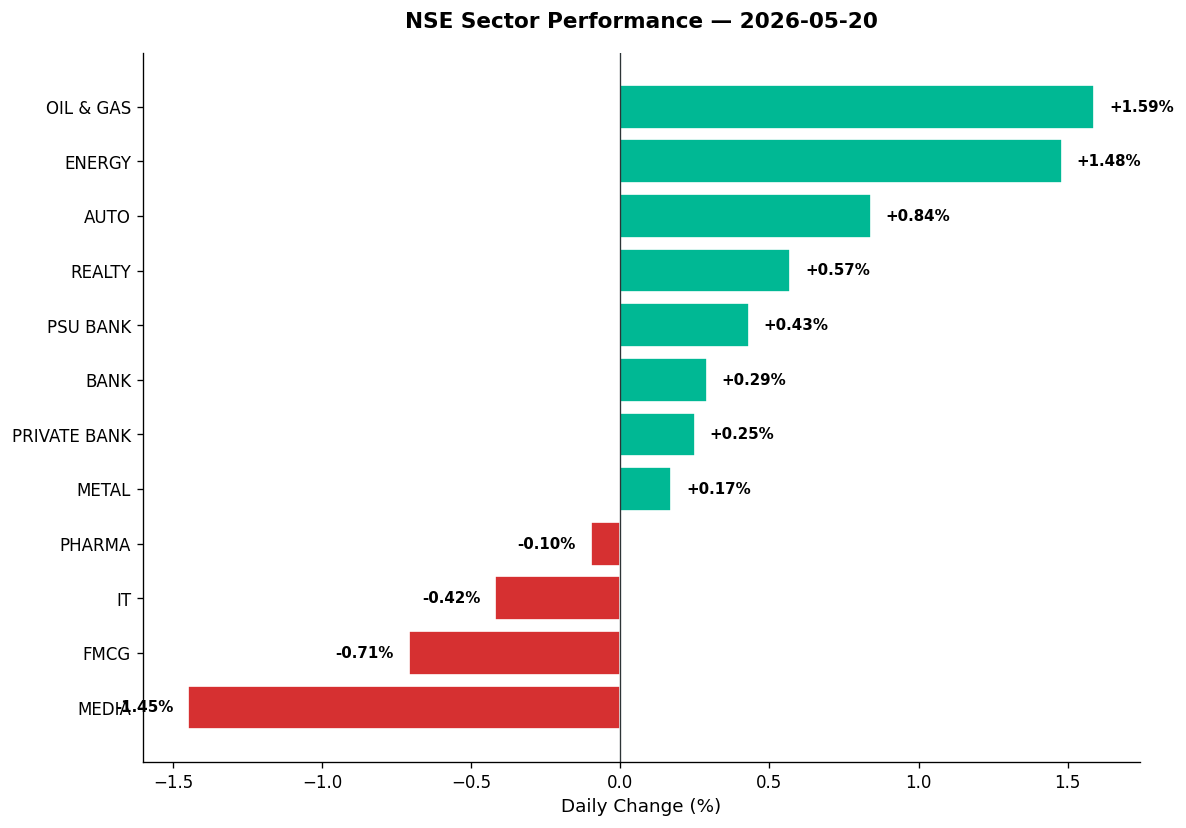 Market chart