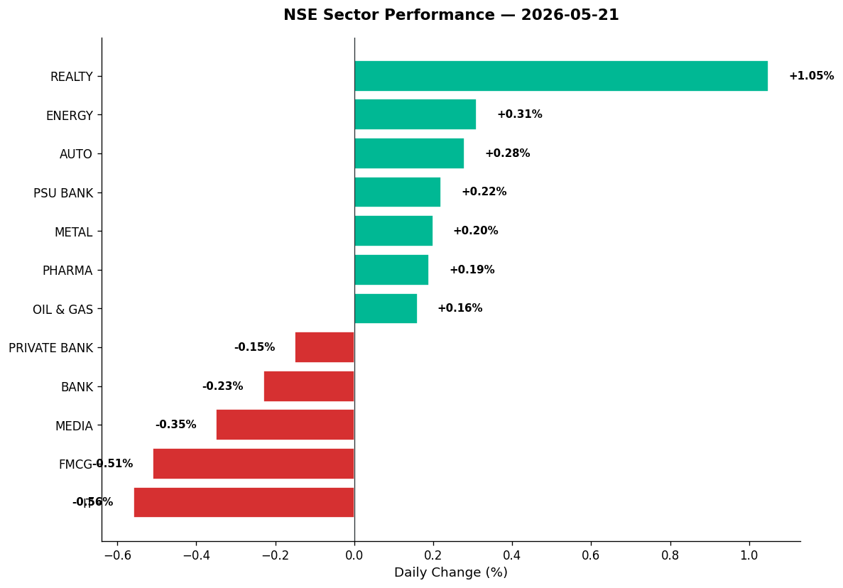Market chart