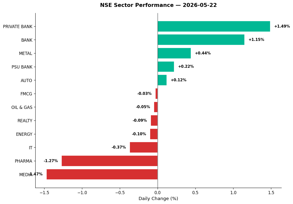 Market chart