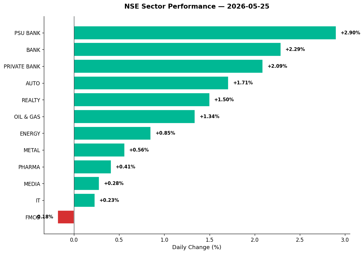 Market chart