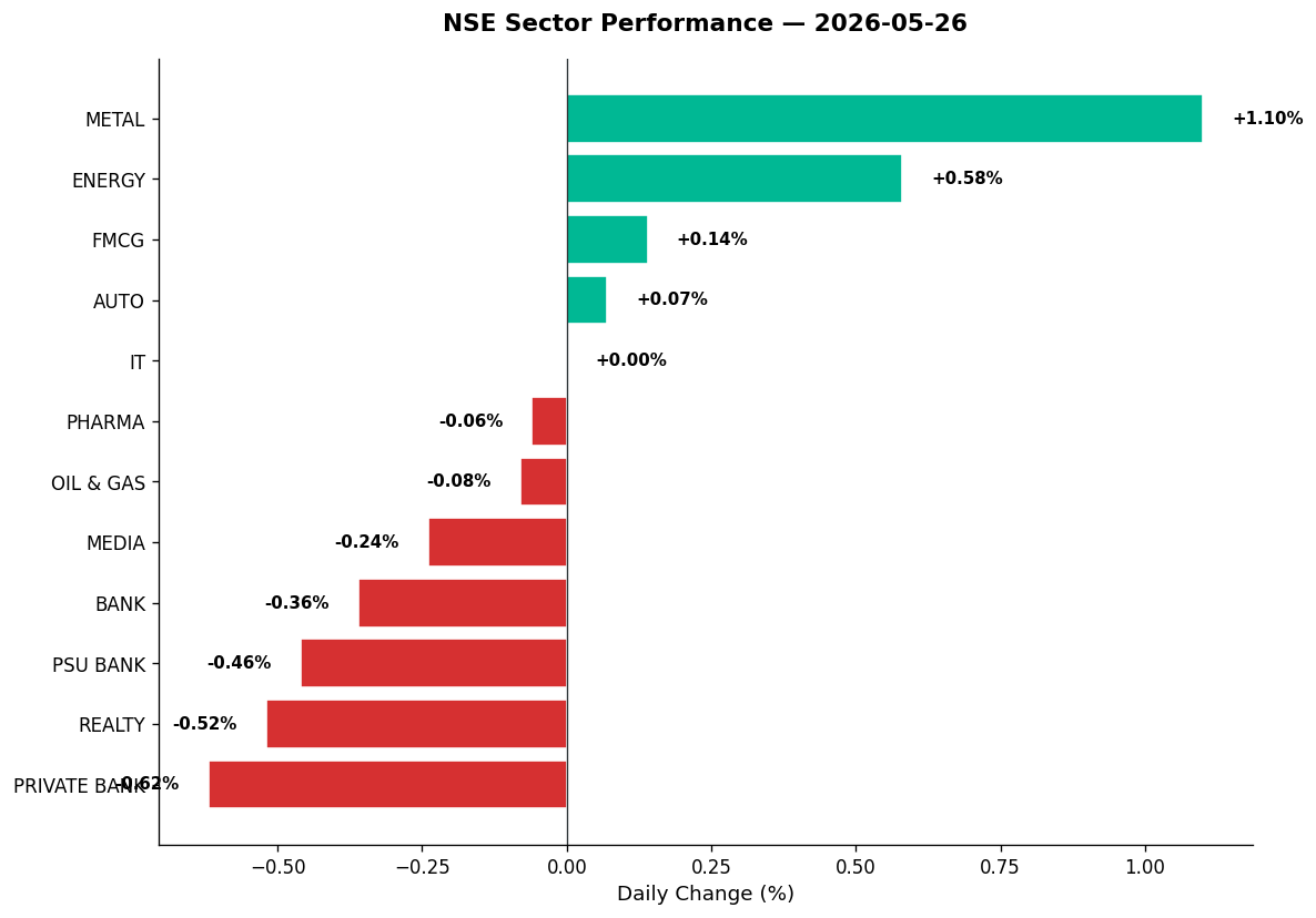 Market chart