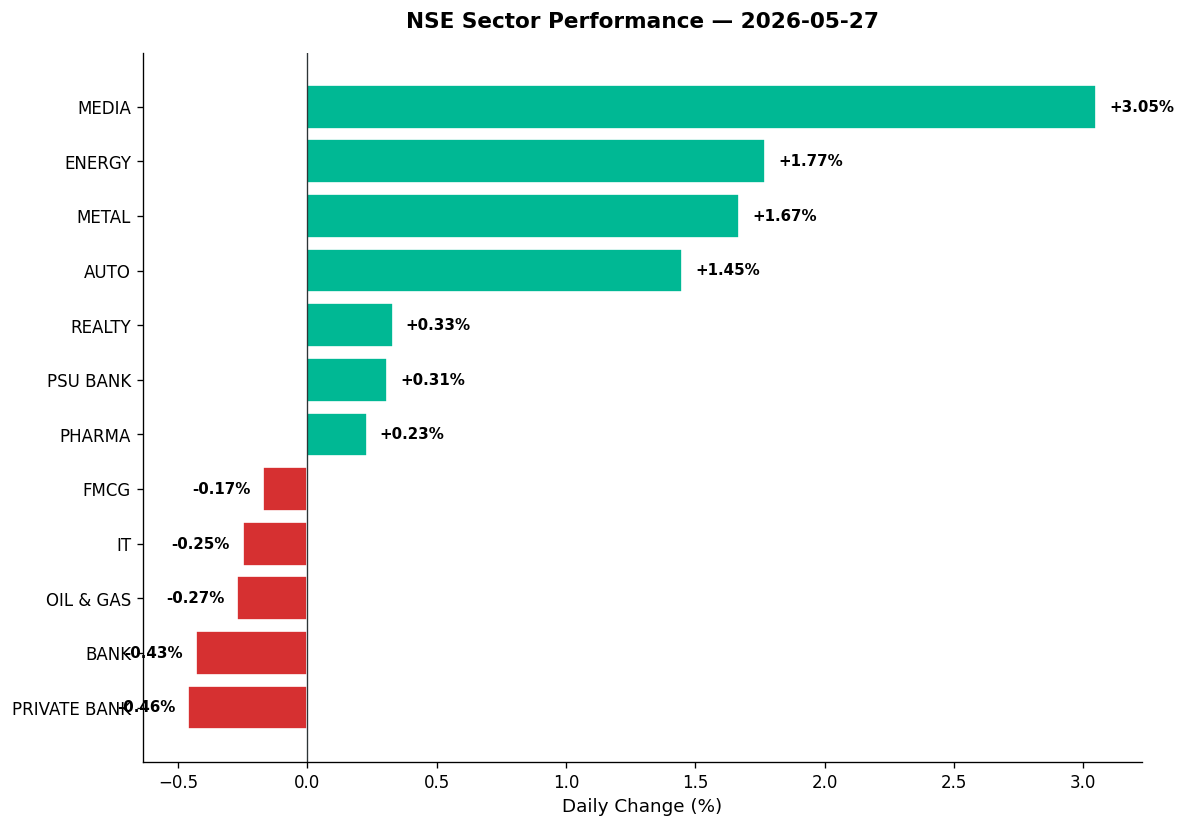 Market chart