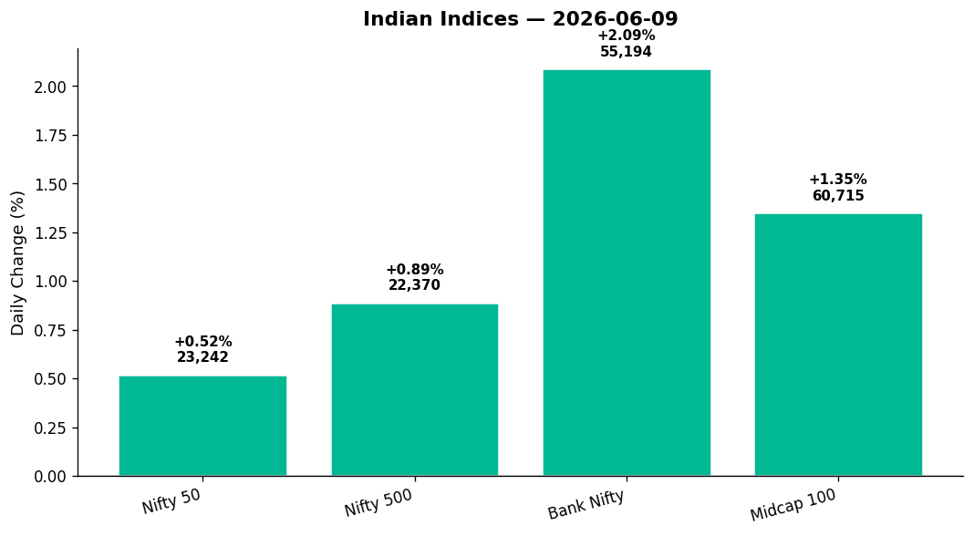 Market chart