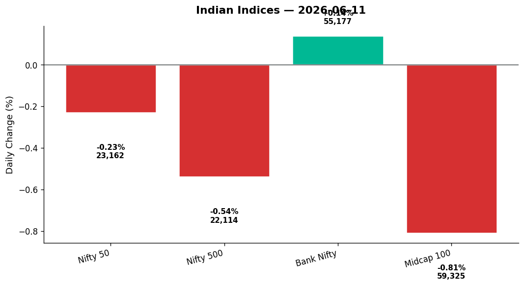 Market chart