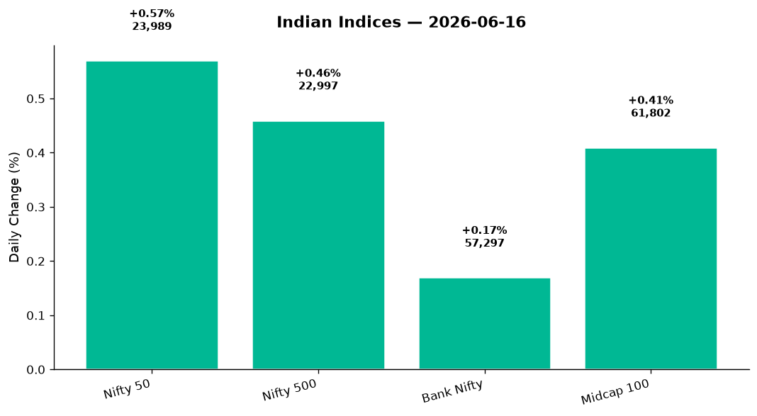 Market chart