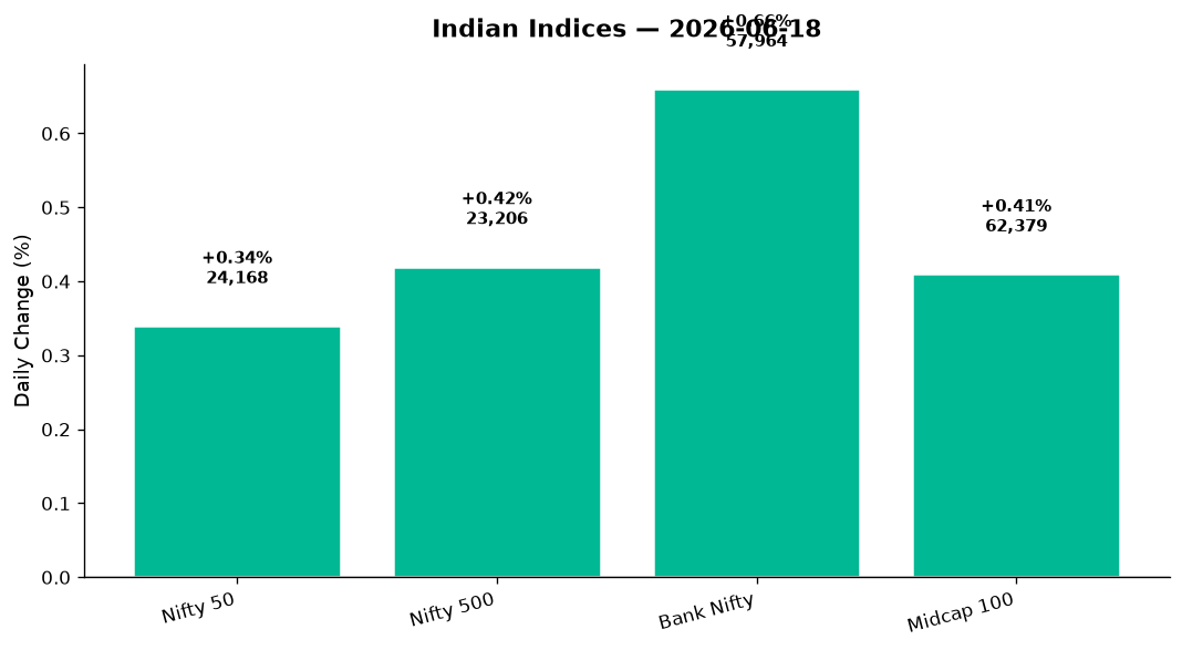 Market chart