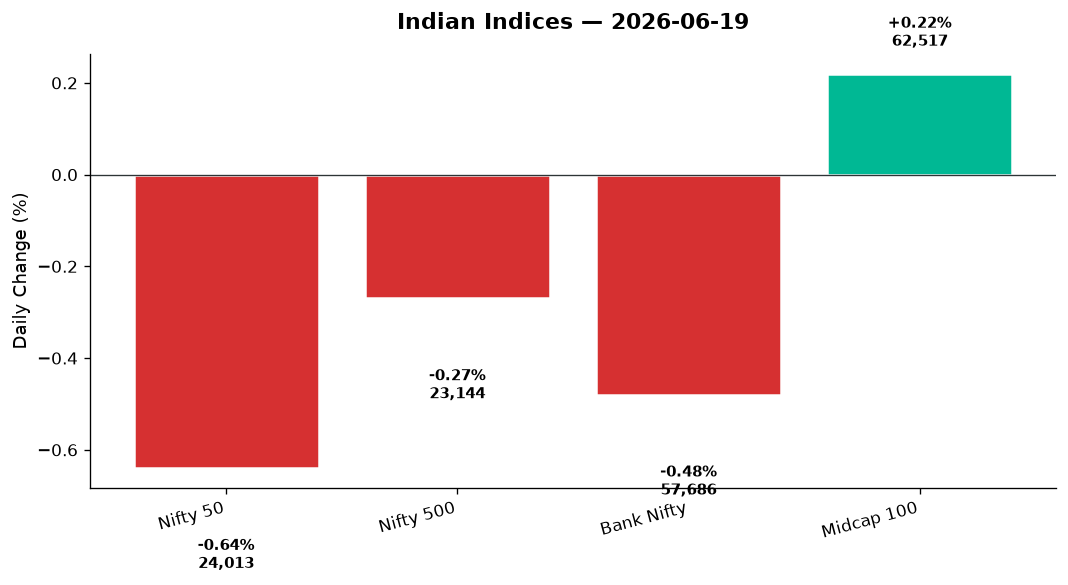 Market chart