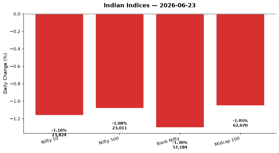 Market chart