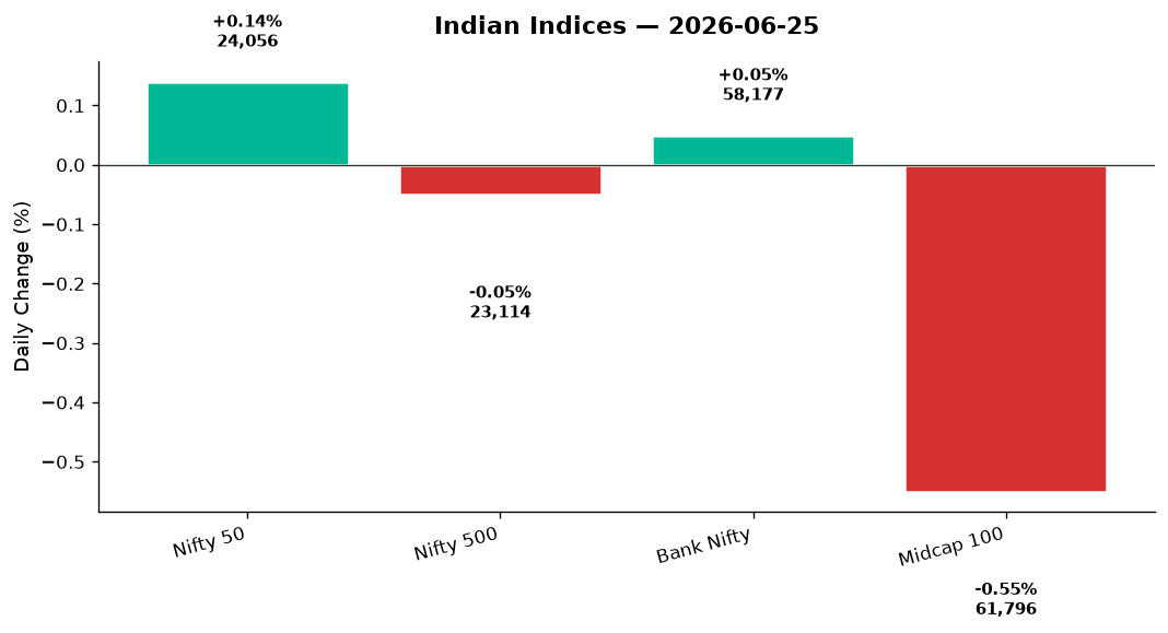 Market chart