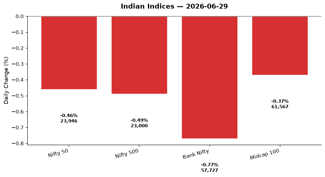 Market chart