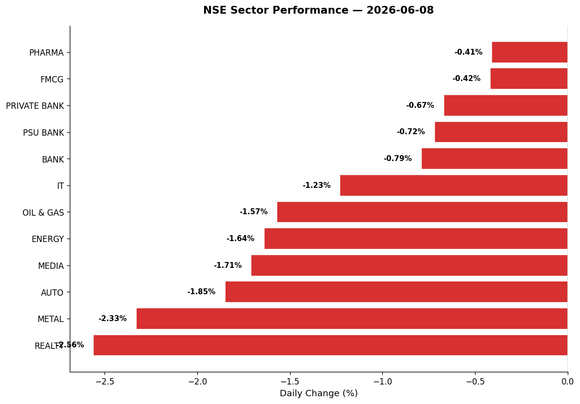 Market chart