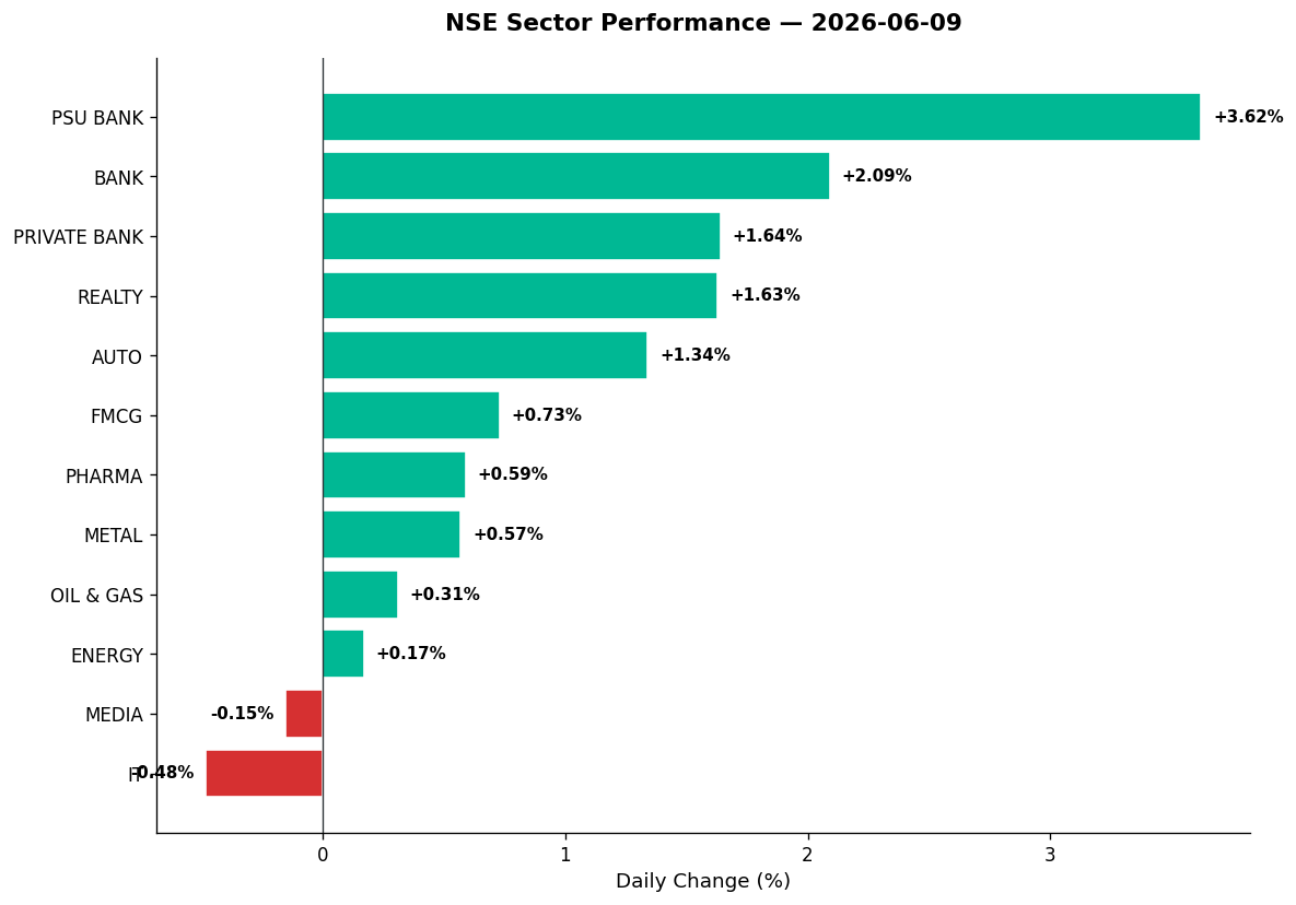 Market chart
