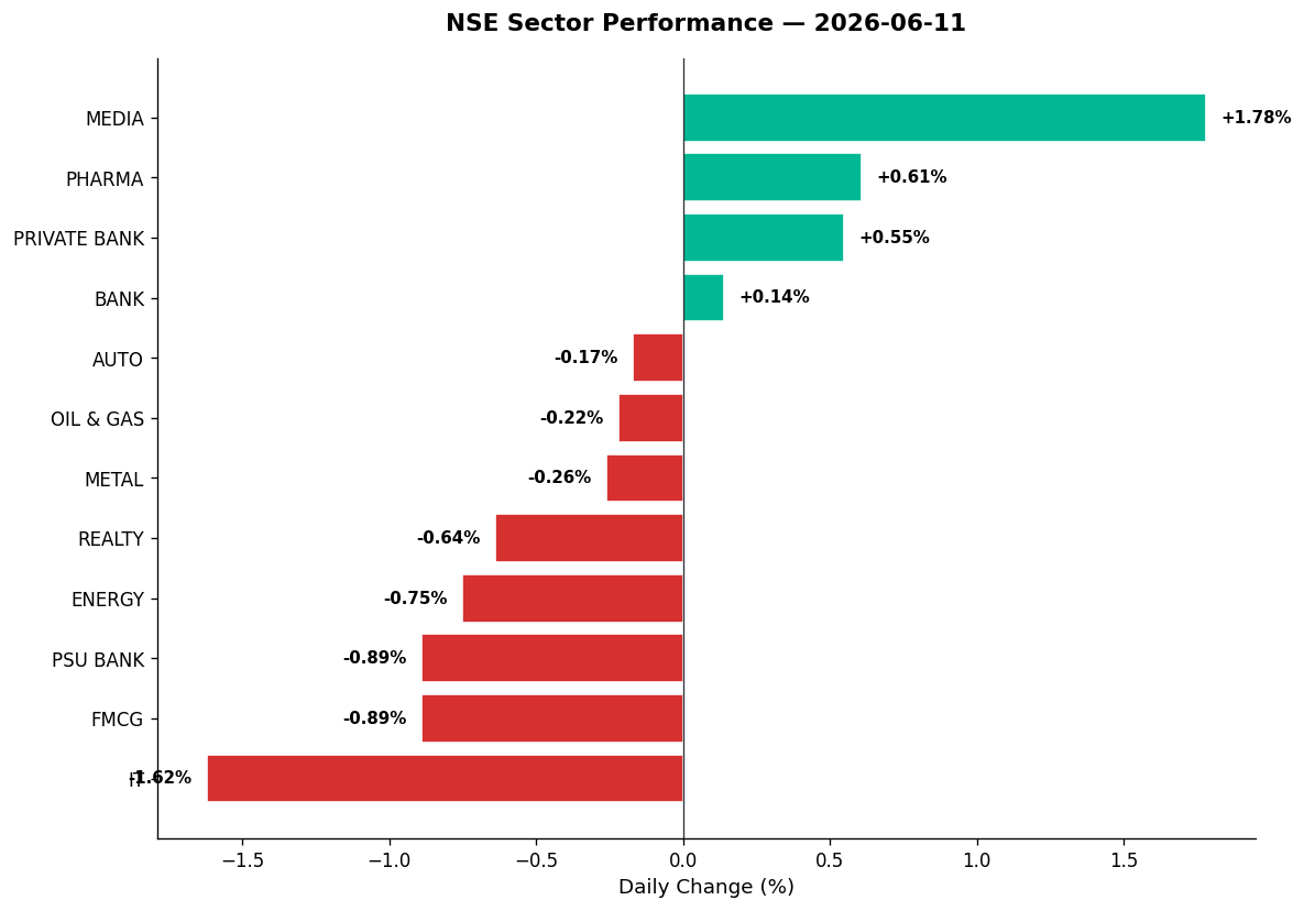 Market chart