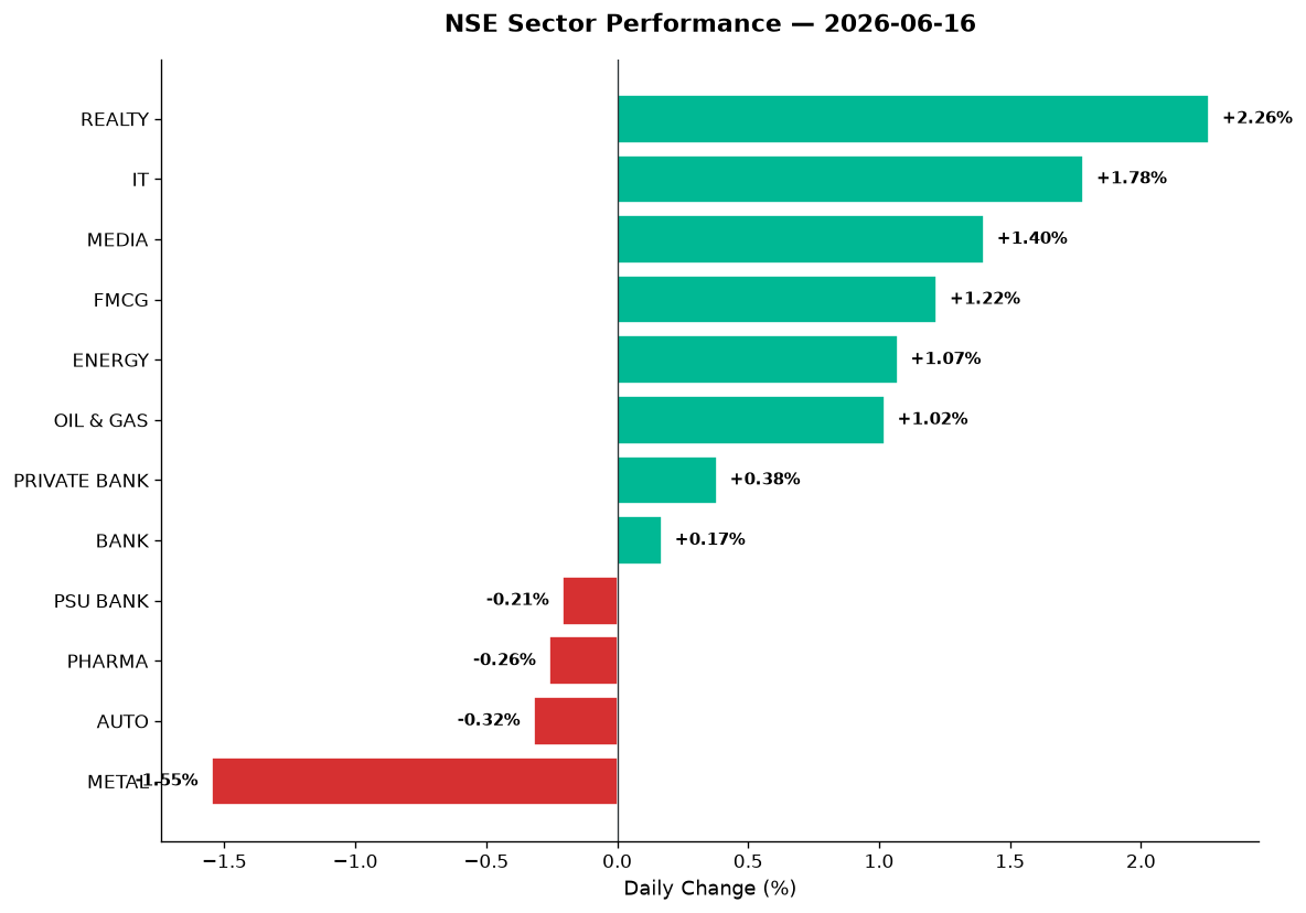 Market chart