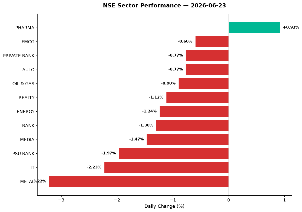 Market chart