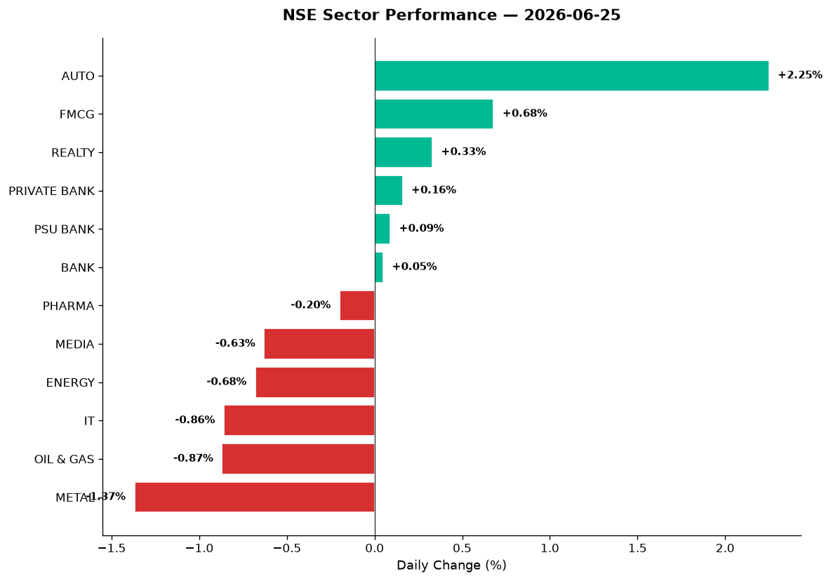 Market chart