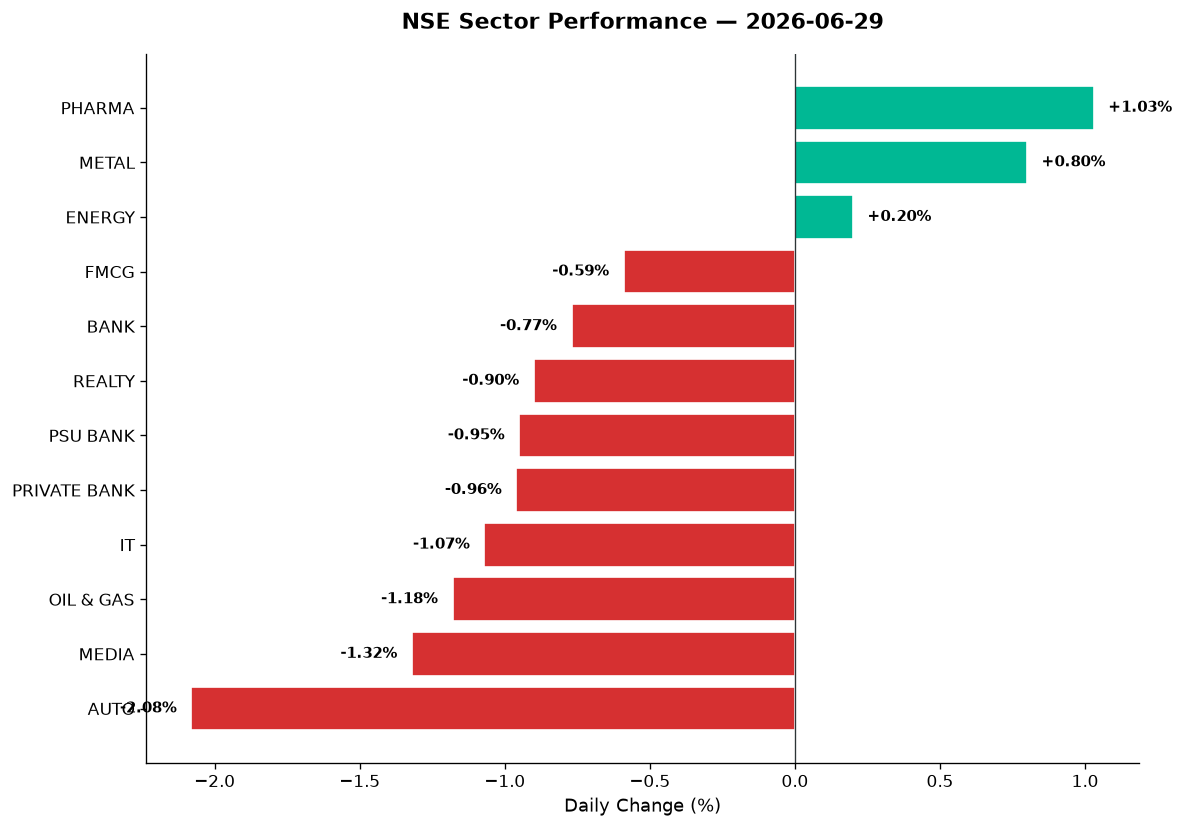 Market chart
