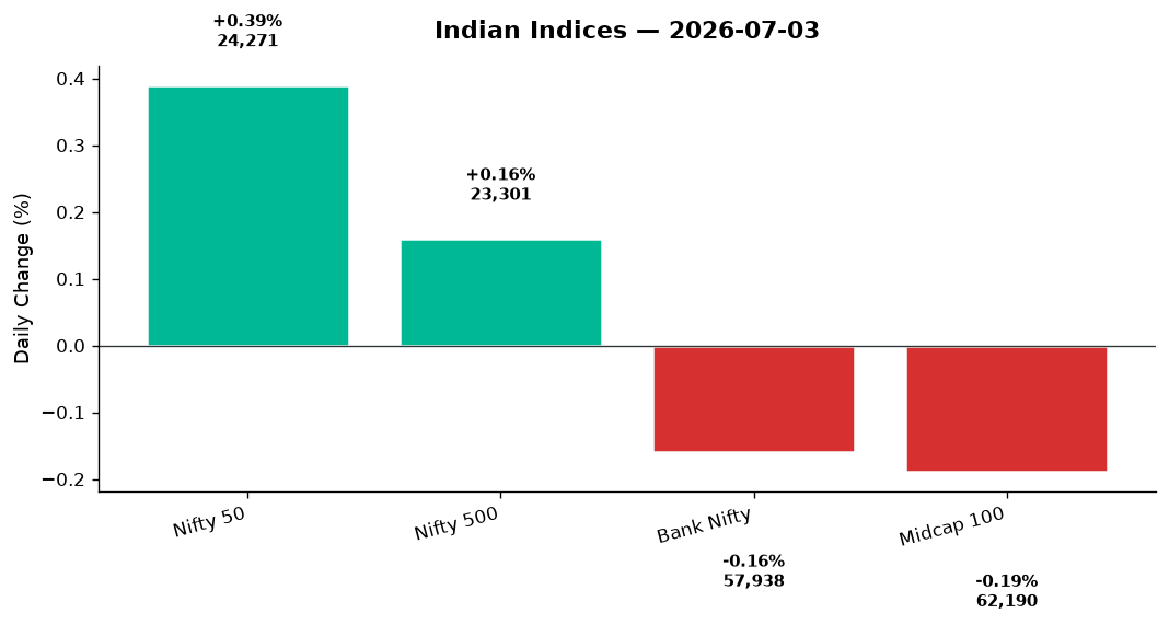 Market chart