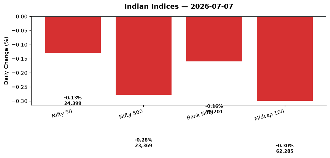 Market chart