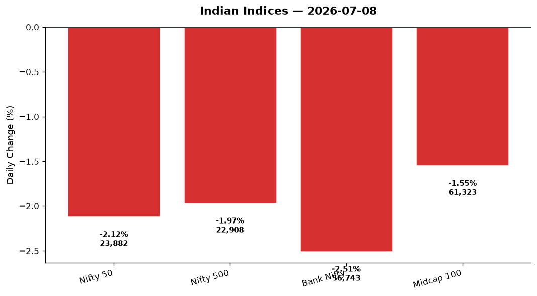 Market chart