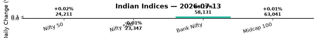 Market chart