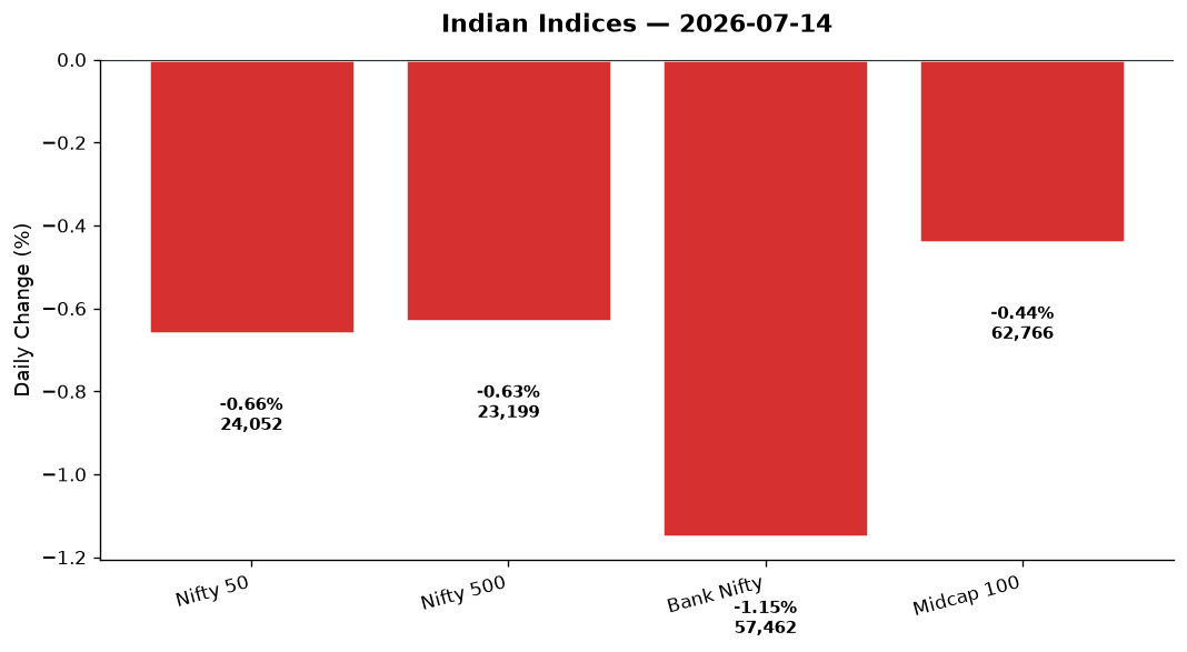 Market chart
