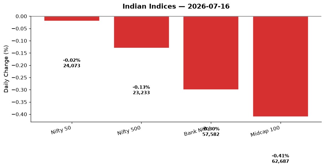 Market chart