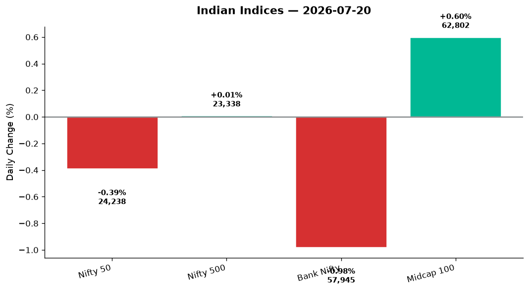 Market chart