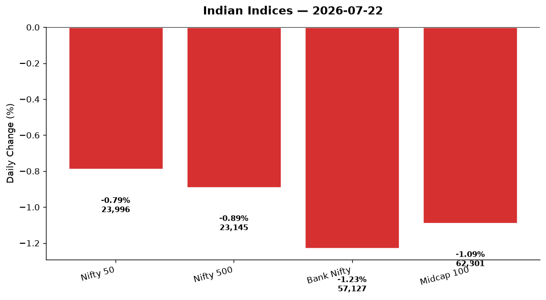 Market chart